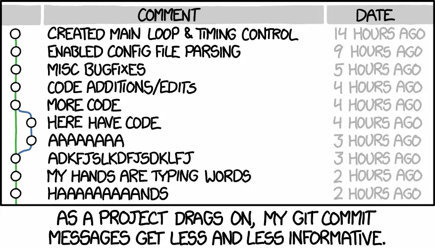 Example of wrong commit messages